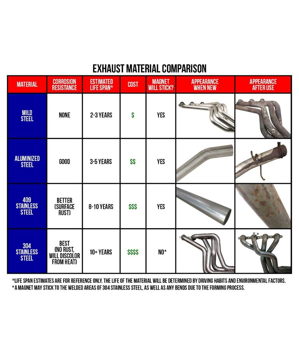 MagnaFlow Performance Mufflers 10434